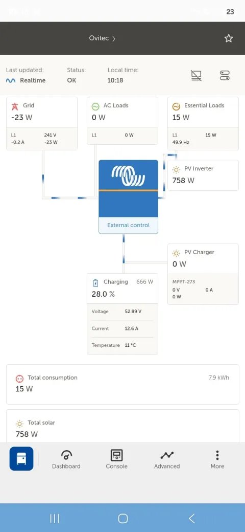Invertorul Victron instalat de noi, impreuna cu cel existent Huawei vor forma un ecosistem.